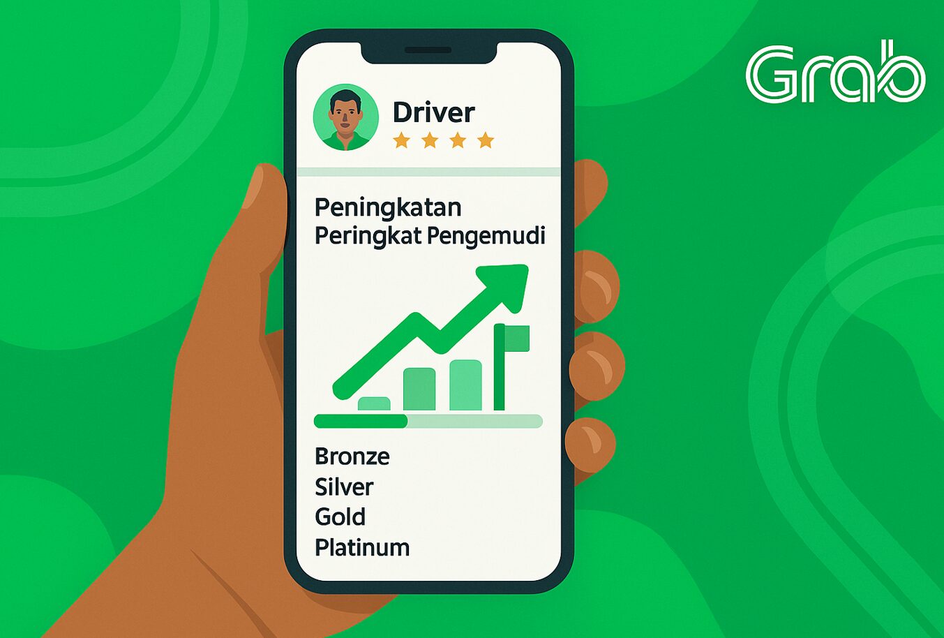 Mudah dan Cepat! Ini Cara Kerja Fitur Peningkatan Peringkat Pengemudi di Aplikasi Ojek Online Grab