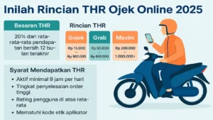 THR Ojek Online 2025